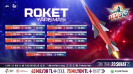 Güçlü roketler zorlu görevler için TEKNOFEST’te yarışıyor – Teknoloji Haberleri