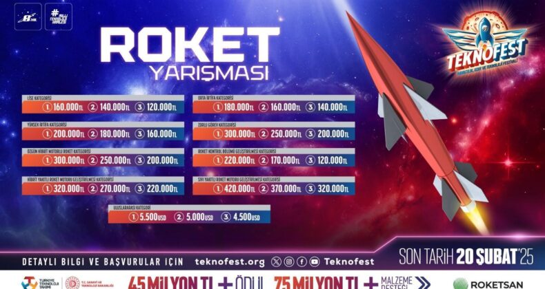 Güçlü roketler zorlu görevler için TEKNOFEST’te yarışıyor – Teknoloji Haberleri