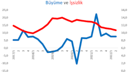 Türkiye`de Ekonomik sorunlar ve çözümleri