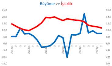 Türkiye`de Ekonomik sorunlar ve çözümleri