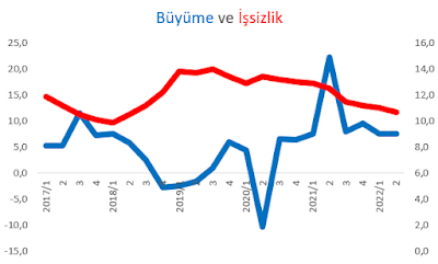Türkiye`de Ekonomik sorunlar ve çözümleri